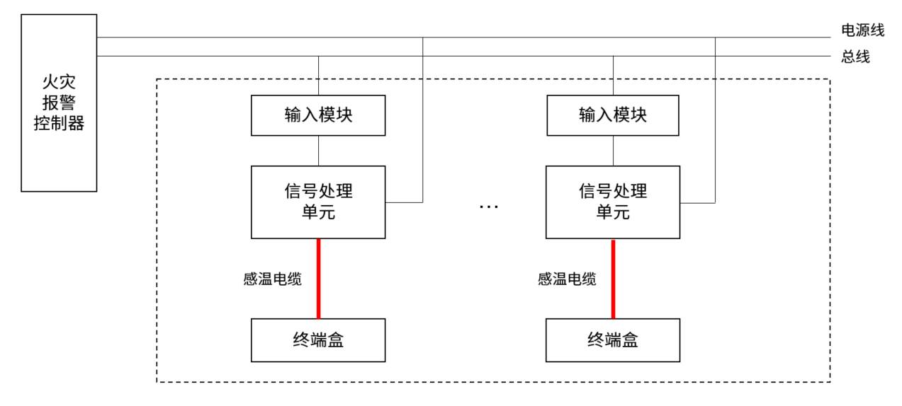 火灾发展趋势图.jpg